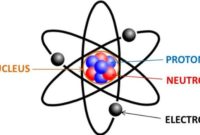 √5 Teori Atom : Dalton , Thomson , Rutherford , Bohr dan Mekanika Kuantum