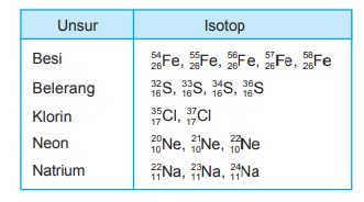 √5 Contoh Isotope Isobar dan Isoton Beserta Contoh dan Penertiannya