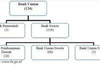 √ Peran Bank Sentral : Bank Umum dan Kebijakan Moneter