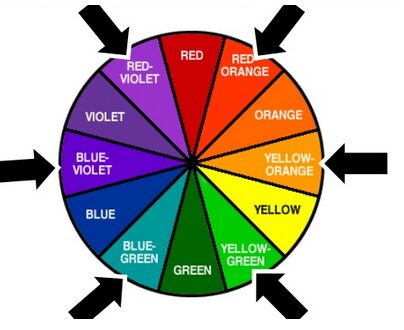 Warna asli dan bukan merupakan campuran dari warna apapun disebut warna
