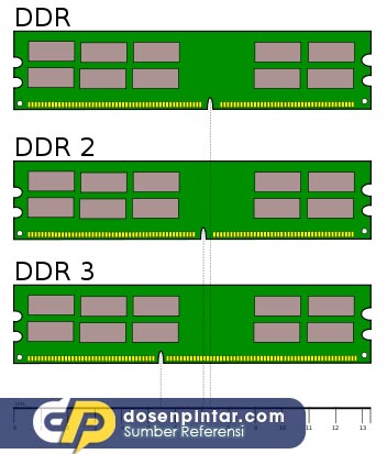 DDR RAM