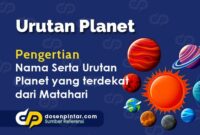Urutan Planet