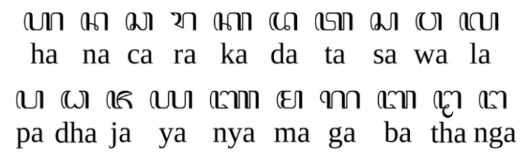 Aksara Jawa Lengkap Contoh dan Artinya dosenpintar