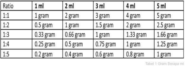 Gram Berapa Ml Mililiter Rumus Cara Menghitung Vlrengbr 0866