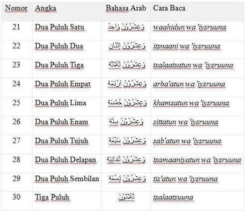 Cara Membuat Angka Dalam Bahasa Arab Di Word Examples - IMAGESEE